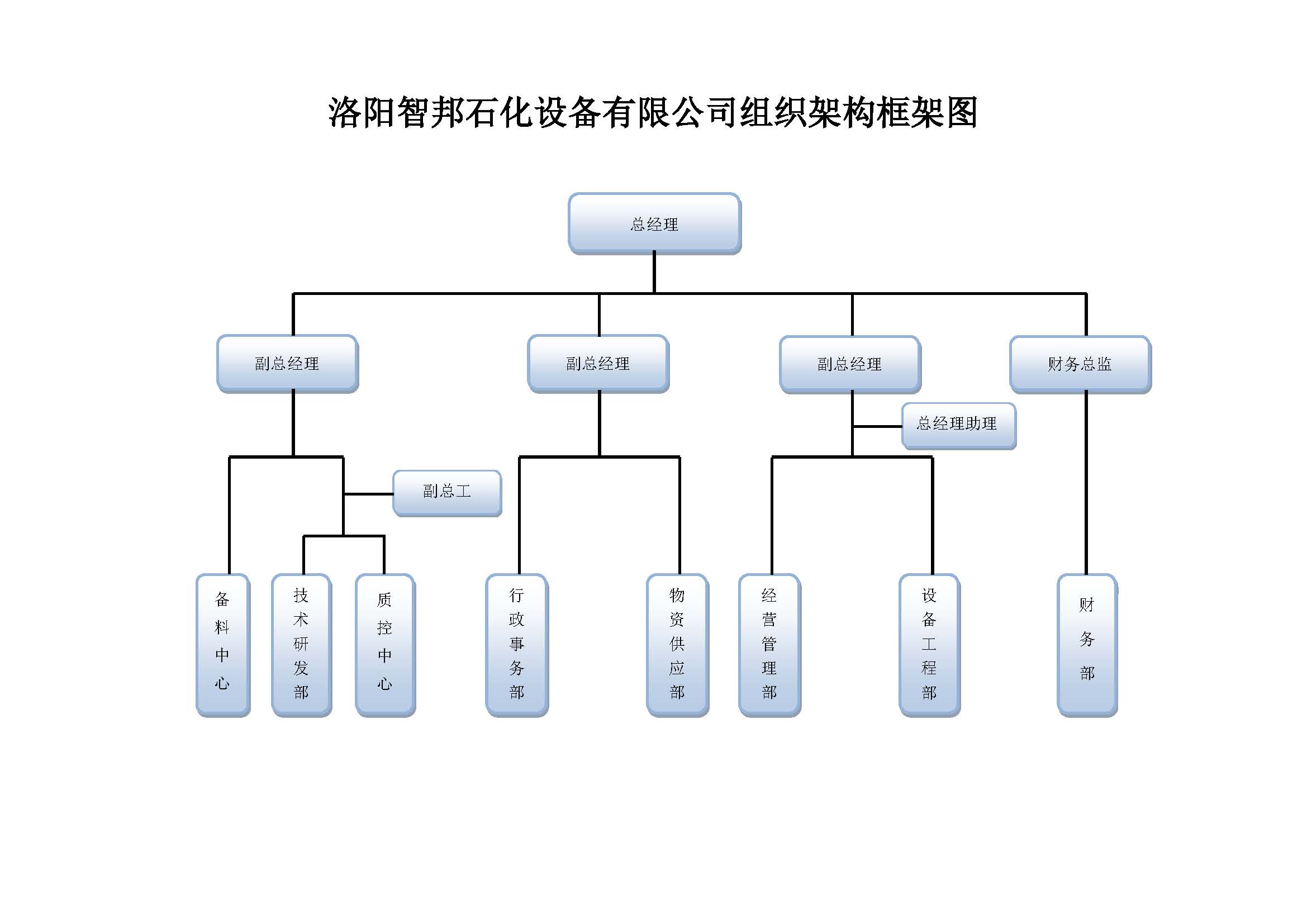 智邦組織架構(gòu)